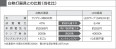 �������߾��� KOIZUMI LED�����ǥꥢ AAE670172 �����ǥꥢ LED���ŵ忧�����ס� LED���� koizumi aae670172