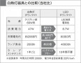 KOIZUMI LED �ⵤ̩������饤�� ADE650969