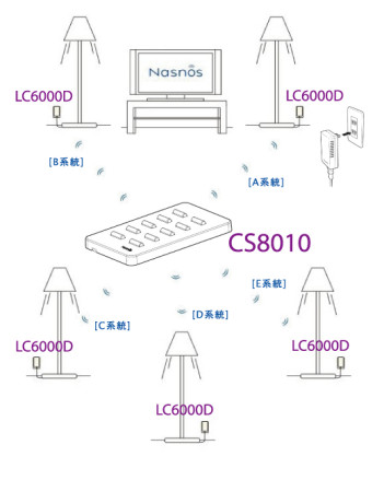 NASNOS ʥΥåȡޥե󥯥⥳5ĴסCS8010ܡĴΥץ饰ס LC6000Dx5