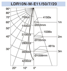 饤ƥ LEDIU LEDŵϥ 70 LDR10N-M-E11/50/7/20 5000K 