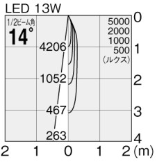 ޥå쥤 MAXRAY LED ݥåȥ饤 MS10310-80-90 ̿1