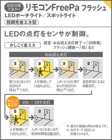 Panasonic LED ƥꥢȥɥ LGWC80117KLE1 ̿2