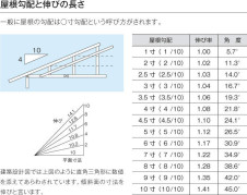 KOIZUMI ߾ ⵤ̩饤 AD42925L ̿5