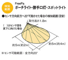 Panasonic ƥꥢ饤 LGWC80305LE1 ̿5