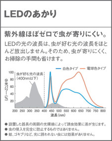 Panasonic ƥꥢ饤 LGWC81335LE1 ̿4