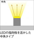 �������߾��� KOIZUMI LED ���ܾ��� AL42516L �̿�2