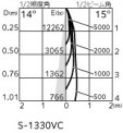 �۸��ޡ����ٿ�ODELIC �����ǥ�å� LED ������饤�� XD403578R | ���������̿����䡦����ƥꥢ���������Ρڥ饤�ȥ��������