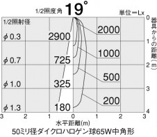 DAIKO�����������ϥ�����塡65W/E11/��ѥ��������ϥ�����塡DP-34818
