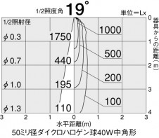 DAIKOϥ塡40W/E11/ѥϥ塡DP-34316