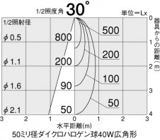 DAIKOϥ塡40W/E11/ѥϥ塡DP-34317