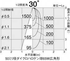 DAIKO��DP-34819 �̿�2