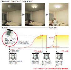 �ѥʥ��˥å��Ź���PANASONIC��������󥰥饤�ȡ�LBP58530K��ASSA��Ǯ�������ס����Υꥺ�ࡡ�����ᤶ�ޤ�������󥰡����νФΤ褦�ˤ��露�����뤯