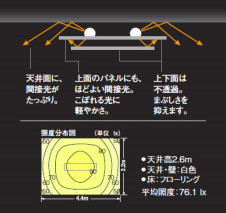 ѥʥ˥åŹPANASONIC󥰥饤ȡܾHFA2680FIXYBEDROOMHָĴ⥳б
