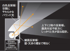 �ѥʥ��˥å��Ź���PANASONIC��ŷ�桦�ɡ����ܾ������եåȥ饤�ȡ�HGA0310PX1��Hf�ָ���