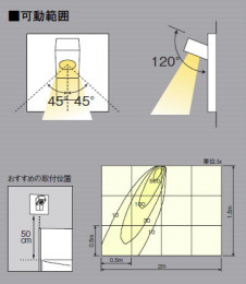 �ѥʥ��˥å��Ź���PANASONIC���֥饱�åȡ������߼���LED�������饤�ȡ������ɽ�����LGB71570
