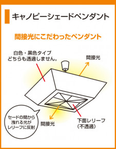 ODELIC��������󥰡����ܾ���������Υԡ��������ɥڥ����ȡ�OP087418��OP087418L����Ǯ�������ס��ŵ巿�ָ���������