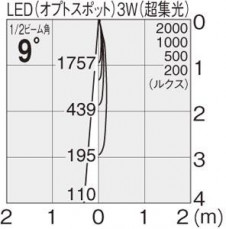 Maxray�����ݥåȥ饤�ȡ�LED���ץ饰����TUTU��MS10151-81-91��MS10151-81-98