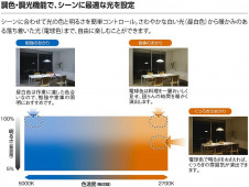 DAIKO ŵ LEDĴڥ DECOLEDS(LED) DPN-38276 