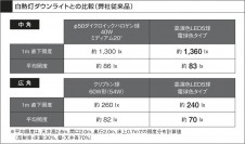 KOIZUMI �������� �������� LED�ⵤ̩SGI������饤�� ������饤�ȡ�����١����饤�ȴޤ�� LED���ŵ忧�����ס�  ADE650407