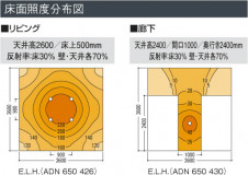 KOIZUMI �������� �������� �ⵤ̩������饤�� ������饤�ȡ�����١����饤�ȴޤ�� �ָ������ŵ忧��  ADN650430