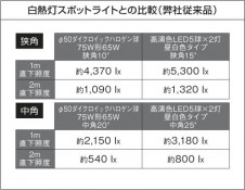 KOIZUMI �������� �������� LED���ݥåȥ饤�ȡʥץ饰�� ���ݥåȥ饤�� LED�����򿧥����ס�  ASE640222