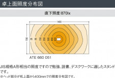 KOIZUMI �������� �������� LED������� ������� LED�����򿧥����ס�  ATE660051