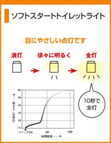ODELIC �����ǥ�å� OL013108 OL013108 ������󥰥饤�� ��Ǯ�� �����ŵ�  �ץ饤�١���|�����|��ư���� ������󥰥饤�� ������ ��Ǯ��