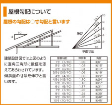 ODELIC �����ǥ�å� WF479 WF479 ������󥰥ե���    �ѥ֥�å� ������󥰥ե��� �֥����� �����ե���