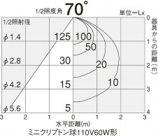DAIKO �������� ����ŵ� ����������� DCL-33661E