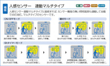 DAIKO ����ŵ� �ʹ����󥵡��ո���������饤�� �����ȥɥ� DOL-3658YS �����