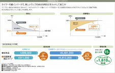 DAIKO ����ŵ� Hfľ��/�Ű��ե꡼ �١����饤�� DBF-3046NW �����