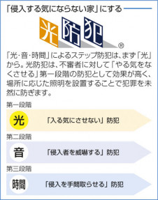 DAIKO ����ŵ� �ʹ����󥵡��ե����ȥɥ��饤�� �֥饱�å� DWP-35528 �����