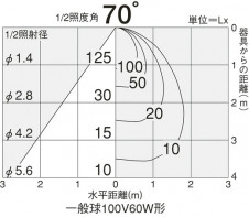 DAIKO �������� ����ŵ� ������饤�� DDL-31637E