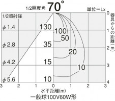 DAIKO �������� ����ŵ� ������饤�� DDL-31639E