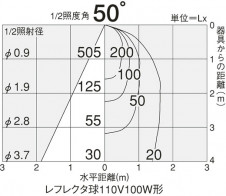 DAIKO  ŵ 饤 DDL-31641E