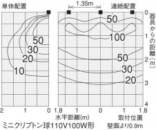 DAIKO �������� ����ŵ� ������饤�� DDL-51006E