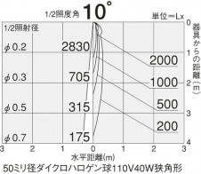 DAIKO �������� ����ŵ� �Ἴ������饤�� DOL-3669XW