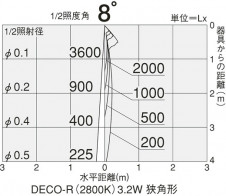 DAIKO �������� ����ŵ� 3.2W(GU6.6)  DECO-R �ŵ忧�����ѷ� DP-37116