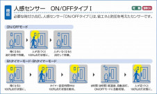 DAIKO �������� ����ŵ� �ʹ����󥵡���LED�����ȥɥ����ݥå� DOL-3732YB