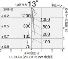 DAIKO �������� ����ŵ� 3.2W(GU6.6)  DECO-R �ŵ忧����ѷ� DP-37117