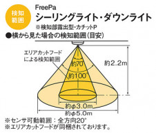 Panasonic ������� LBC56916K �̿�3