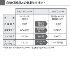 �������߾��� KOIZUMI LED SG��������饤�� ADE650741 ������饤�� LED�����򿧥����ס� LED���� koizumi ade650741