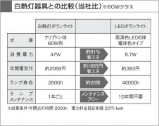 �������߾��� KOIZUMI LED SG��������饤�� ADE650748 ������饤�� LED���ŵ忧�����ס� LED���� koizumi ade650748