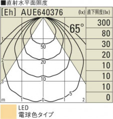 ߾ KOIZUMI LEDȥɥݥå AUE640376 ȥɥ饤 LEDŵ忧ס LED koizumi aue640376