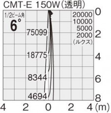 �ޥå����쥤 MAXRAY �����ȥɥ� MS10105-24