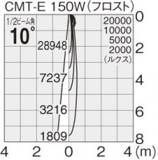 �ޥå����쥤 MAXRAY �����ȥɥ� MS10105-40