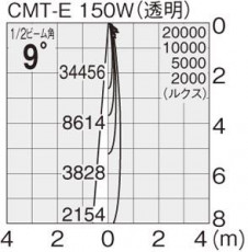 �ޥå����쥤 MAXRAY �����ȥɥ� MS10106-40