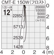 �ޥå����쥤 MAXRAY �����ȥɥ� MS10106-40