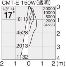 �ޥå����쥤 MAXRAY �����ȥɥ� MS10107-24