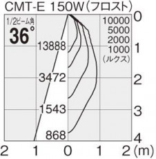 �ޥå����쥤 MAXRAY �����ȥɥ� MS10107-24